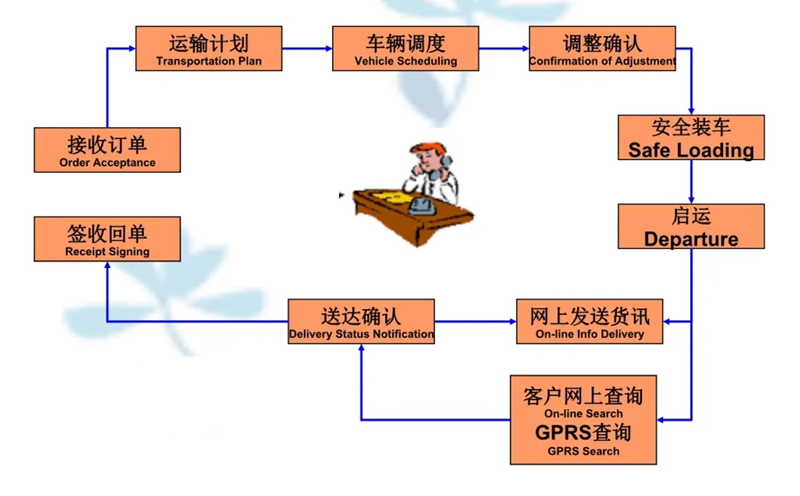 张家港到崖州货运公司