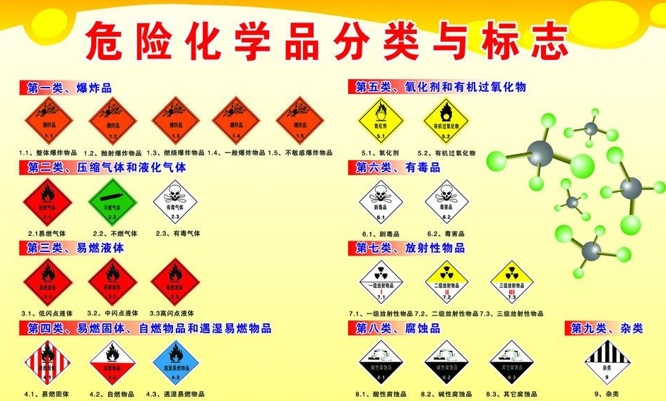 上海到崖州危险品运输